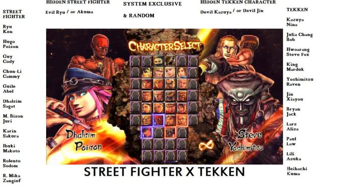 Tekken Characters List